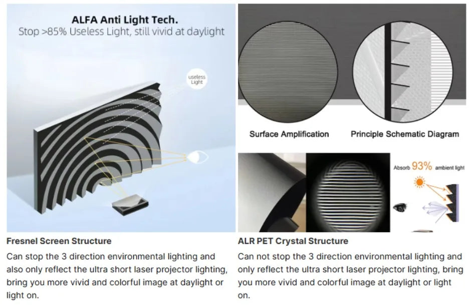 Yinzam Fresnel ALR Screen | 80–120 Inch 16:9 | UST or Long Throw