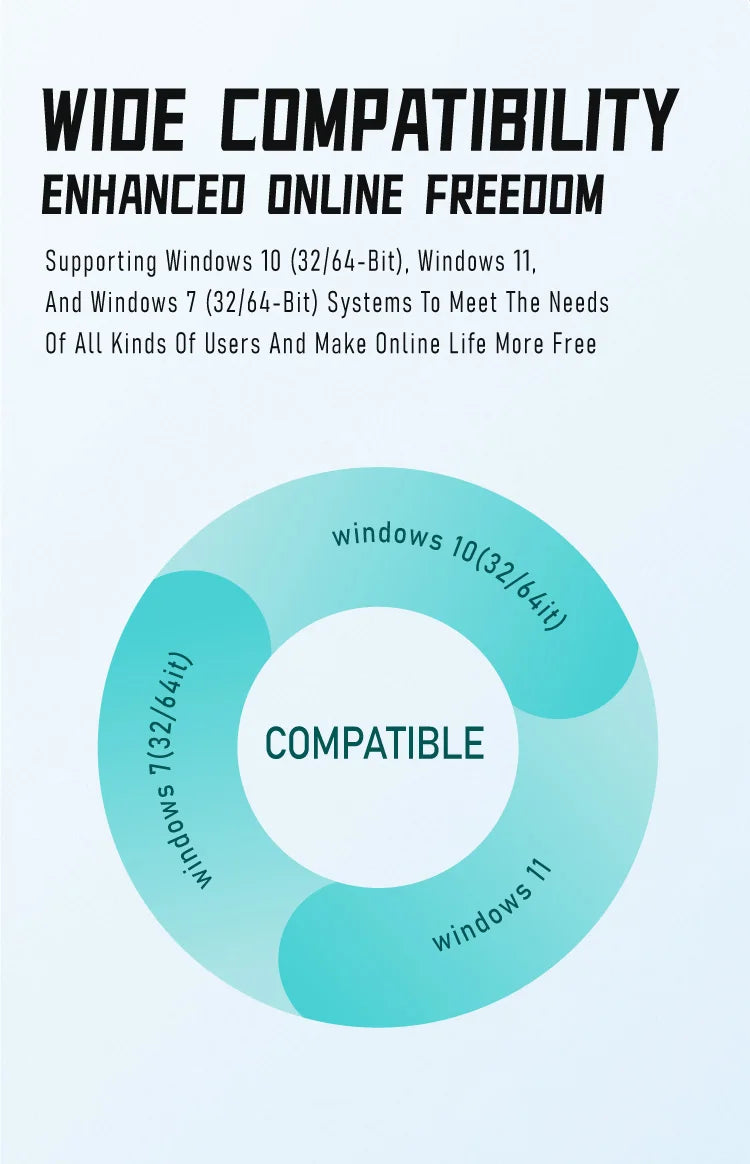 Adaptador USB WiFi 6 1800Mbps | Doble Banda 5GHz/2.4GHz | USB 3.0 | Antena Alta Ganancia | Windows 10/11