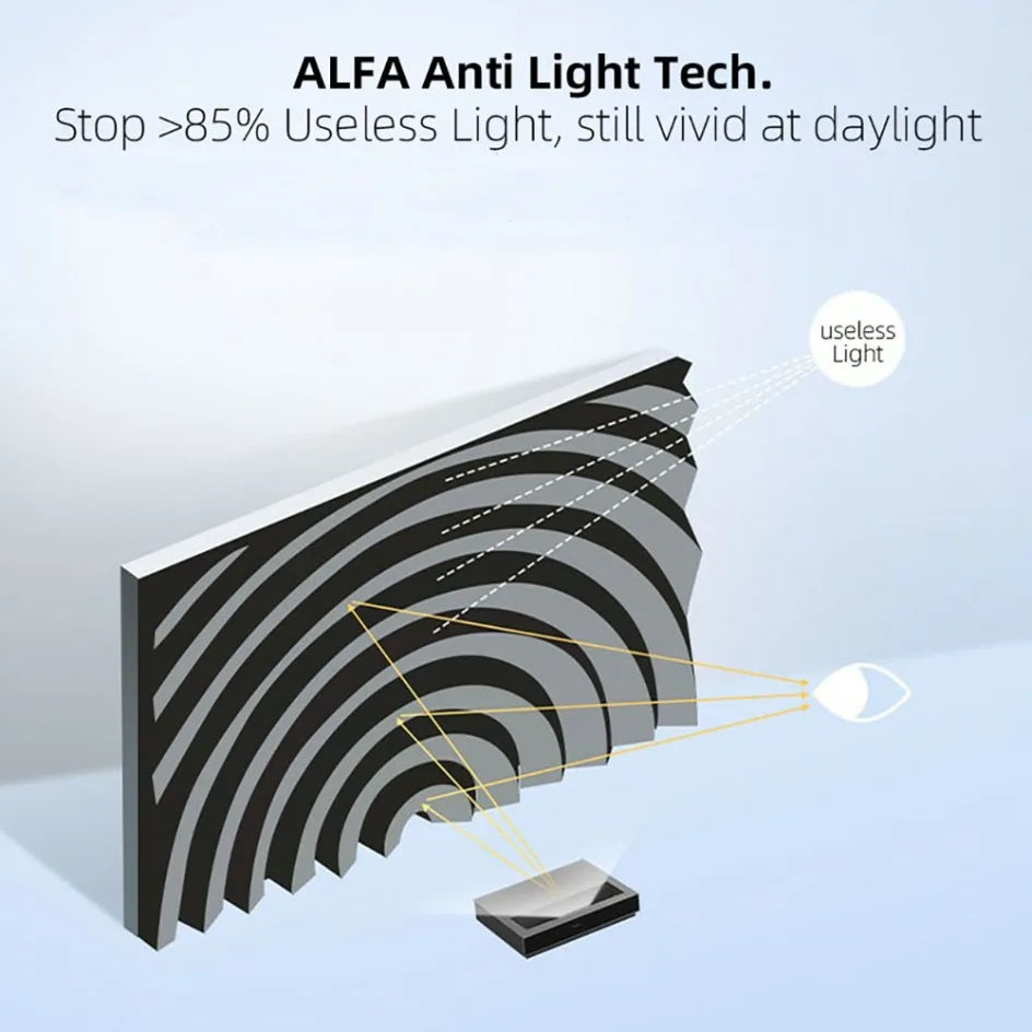 Yinzam Fresnel ALR Screen | 80–120 Inch 16:9 | UST or Long Throw