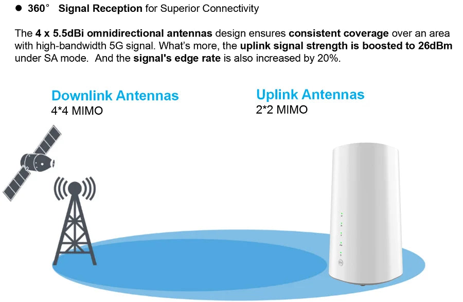 Router 5G AX3600 WiFi 6 | SIM & eSIM | CPE Indoor | Mesh | 5G/4G/3G | Hotspot Inalámbrico | VoLTE