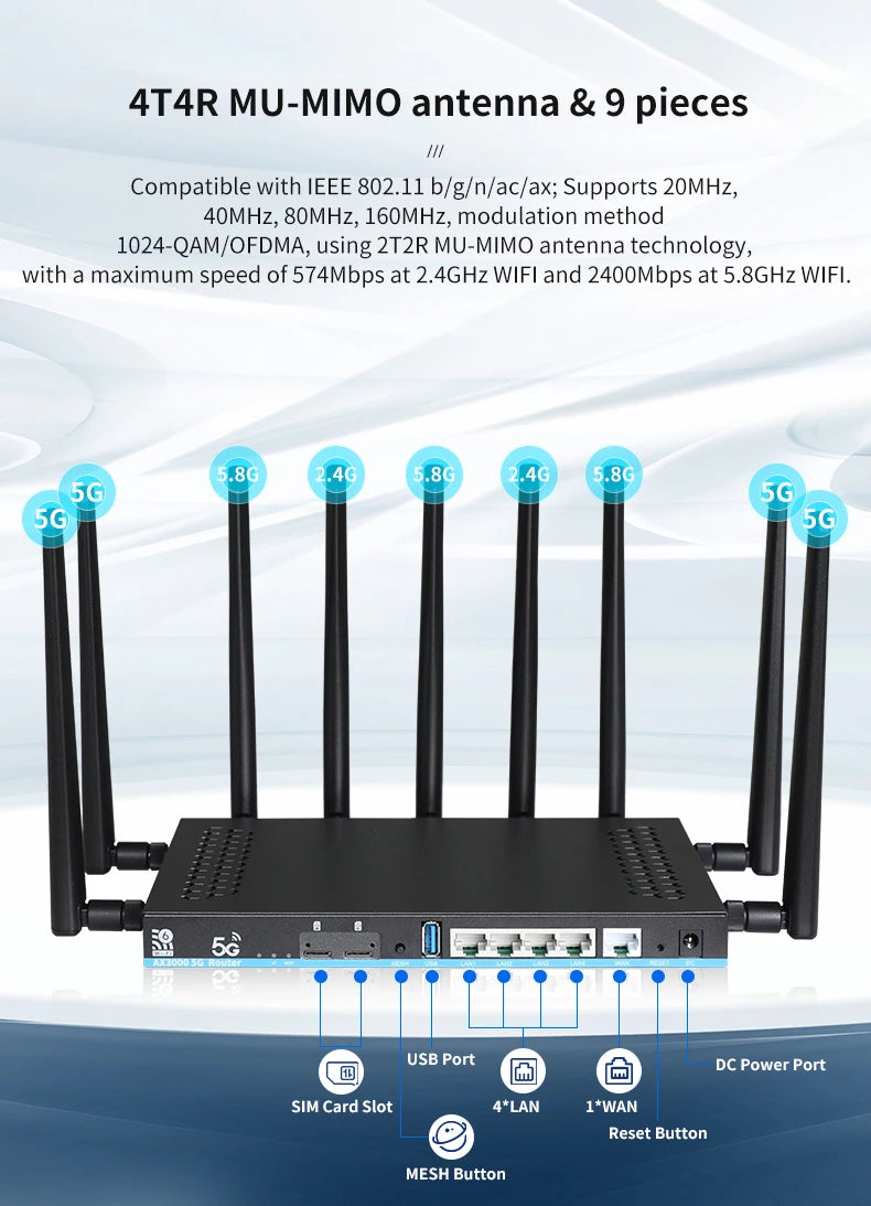 Router WiFi 6 5G AX3000 Dual SIM | Mesh 3000Mbps | DDR4 1GB | 12 Antenas MU-MIMO | OpenWrt | USB 3.0