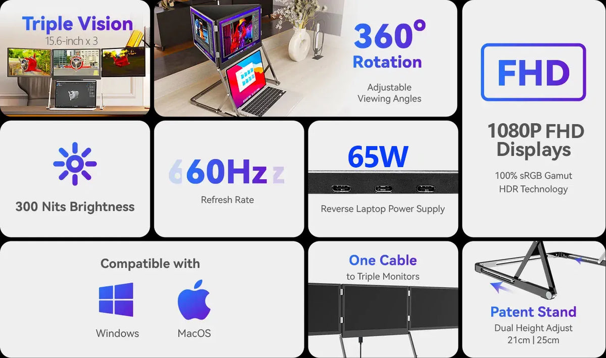 SIBOLAN Triple Portable Monitor | 3 × 15.6-inch FHD IPS | Windows & Mac
