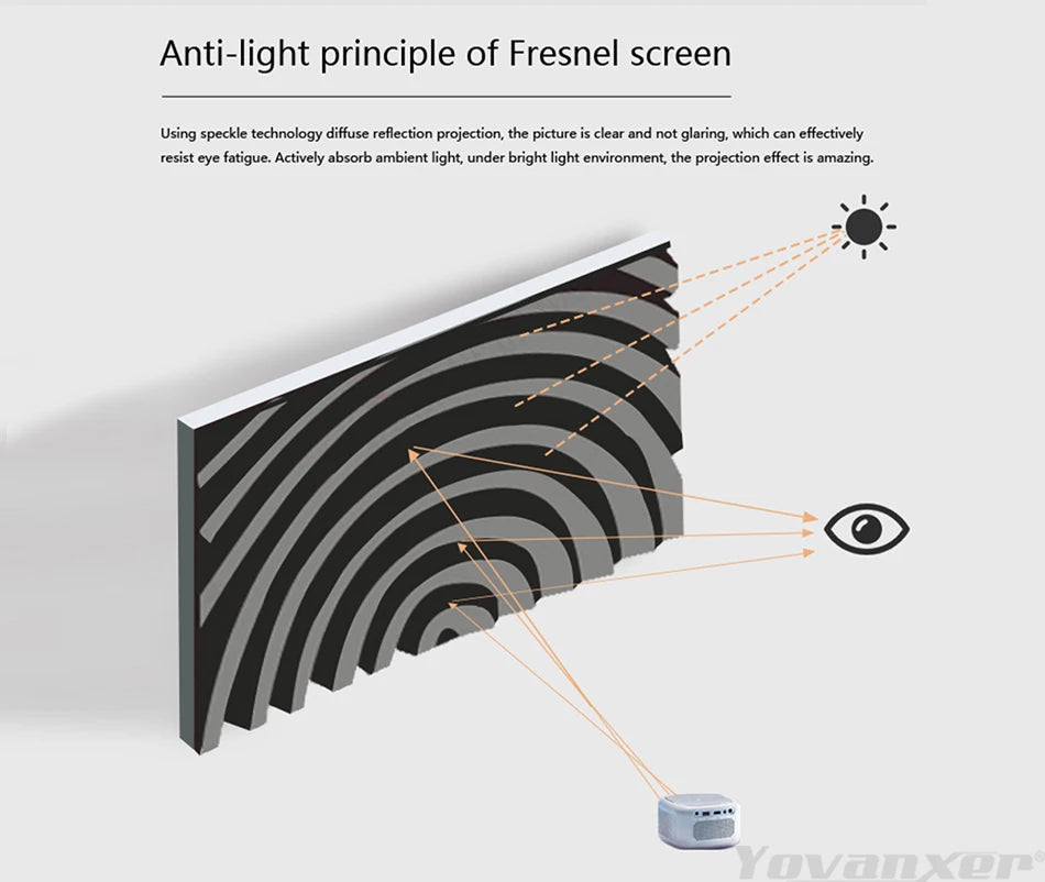 Yovanxer Fresnel 5.0 Pro ALR Screen | Fixed Frame 16:9 | Standard & Long Throw