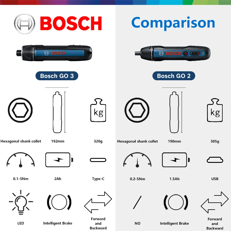 Bosch GO 3 | Cordless Electric Screwdriver | Battery Included