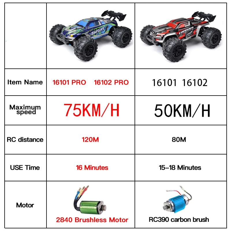 RC Monster Truck 4WD Brushless — 75km/h Off-Road 1/16 Scale | LED Headlights & Metal Parts