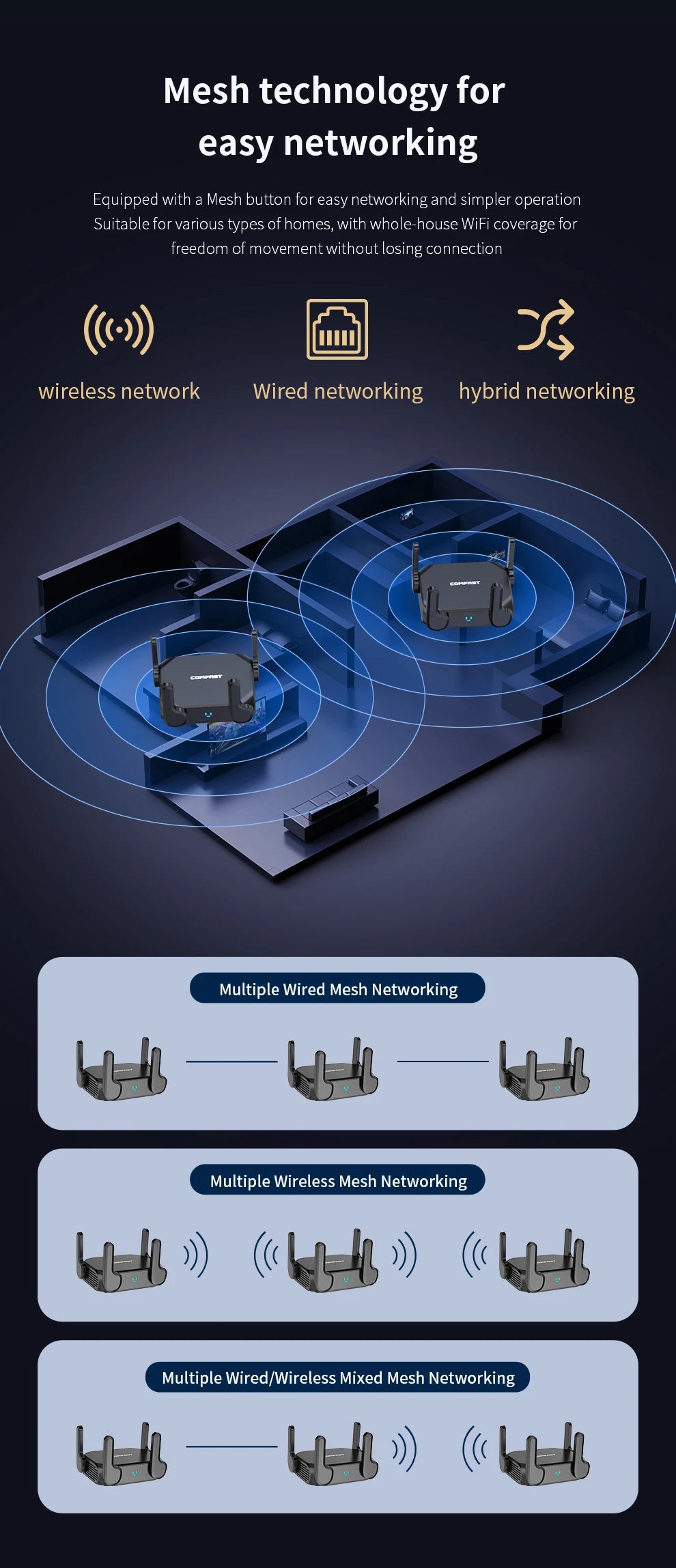 COMFAST AX3000 Router WiFi 6 Mesh Gigabit | Doble Banda 2.4G/5.8GHz | USB 3.0 | 4 Antenas | Hogar