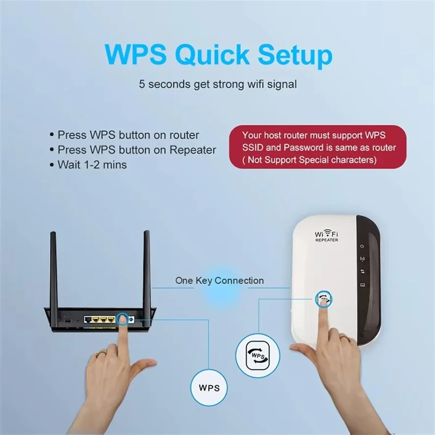 WiFi Repeater 300Mbps – Wireless Signal Amplifier & Range Extender | EU & US Plug