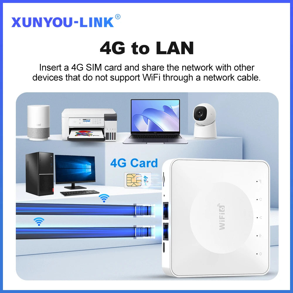 Router 4G LTE WiFi con SIM Card | 32 Dispositivos | Puerto LAN | Type-C | Europa, Asia & África