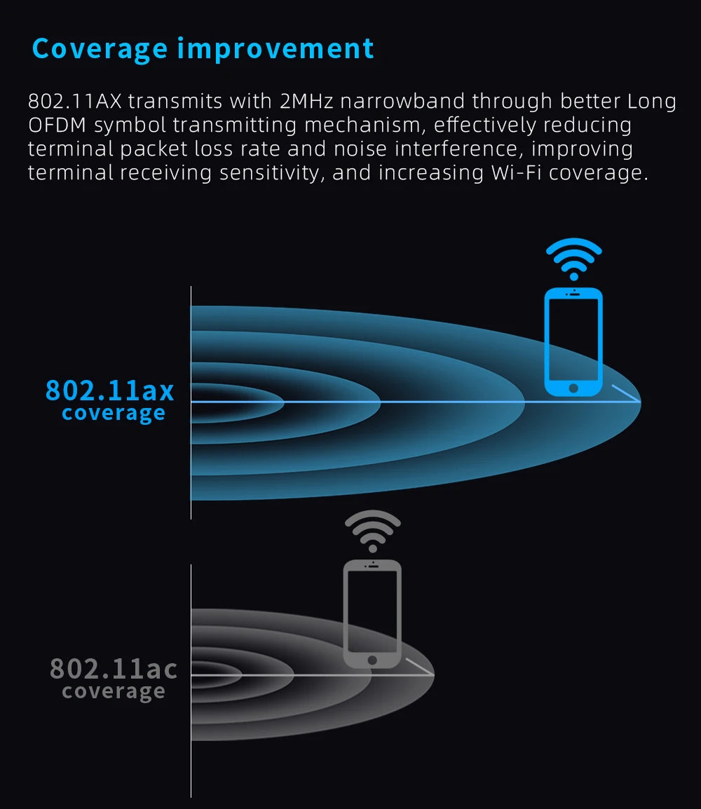 IP-COM W83AP Access Point WiFi 6 AX3000 | Techo/Pared | PoE | Mesh | MU-MIMO | Roaming Inteligente