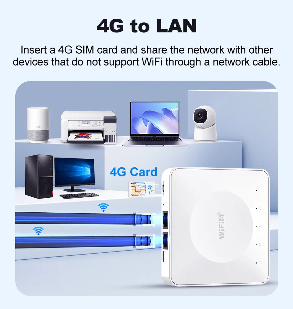 Router 4G LTE WiFi con SIM Card | 32 Dispositivos | Puerto LAN | Type-C | Europa, Asia & África