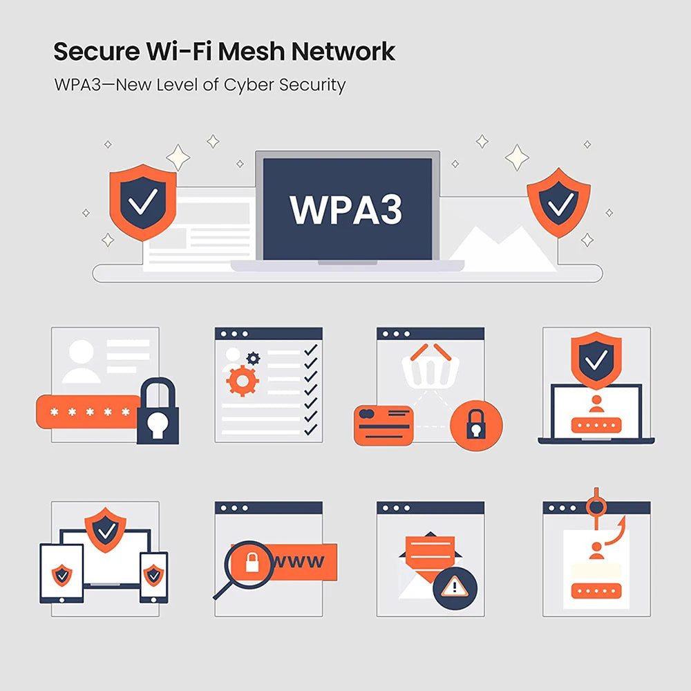 Router WiFi 6 5G AX3000 Dual SIM | Mesh 3000Mbps | DDR4 1GB | 12 Antenas MU-MIMO | OpenWrt | USB 3.0