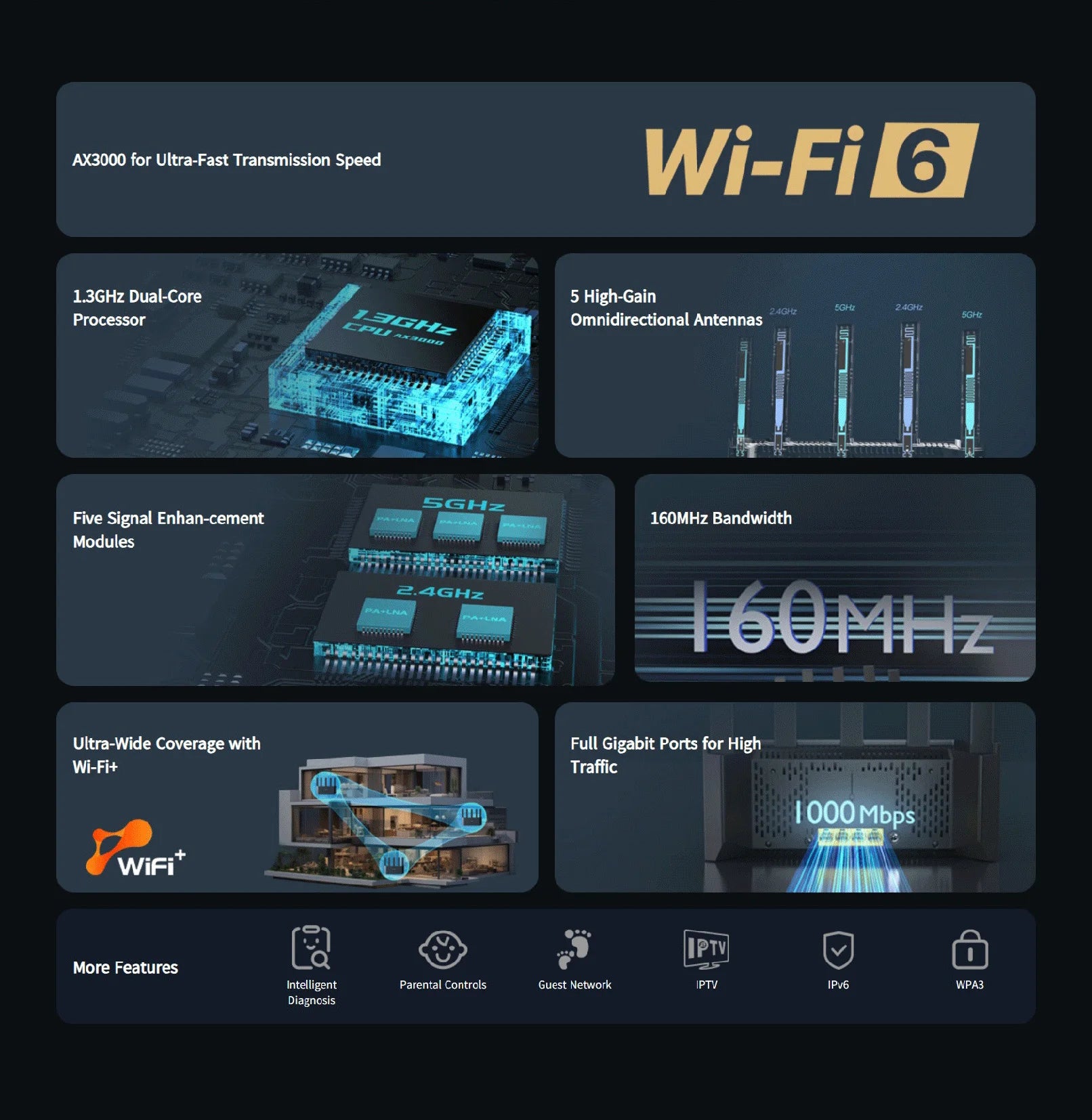 Tenda AX3000 Router WiFi 6 Mesh Gigabit | Doble Banda 2.4G/5GHz | 3000Mbps | OFDMA MU-MIMO | Hogar y Gaming