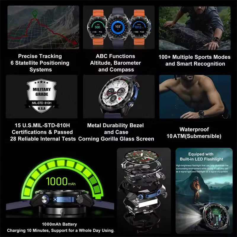 GPS Smartwatch 2025 | AMOLED 1.43" HD Gorilla Glass | 1000mAh | 10ATM Waterproof | Bluetooth Calling | Men Sport | Smartwatch GPS 2025 | AMOLED 1.43" HD Gorilla Glass | 1000mAh | Resistente al Agua 10ATM | Llamadas Bluetooth | Deporte