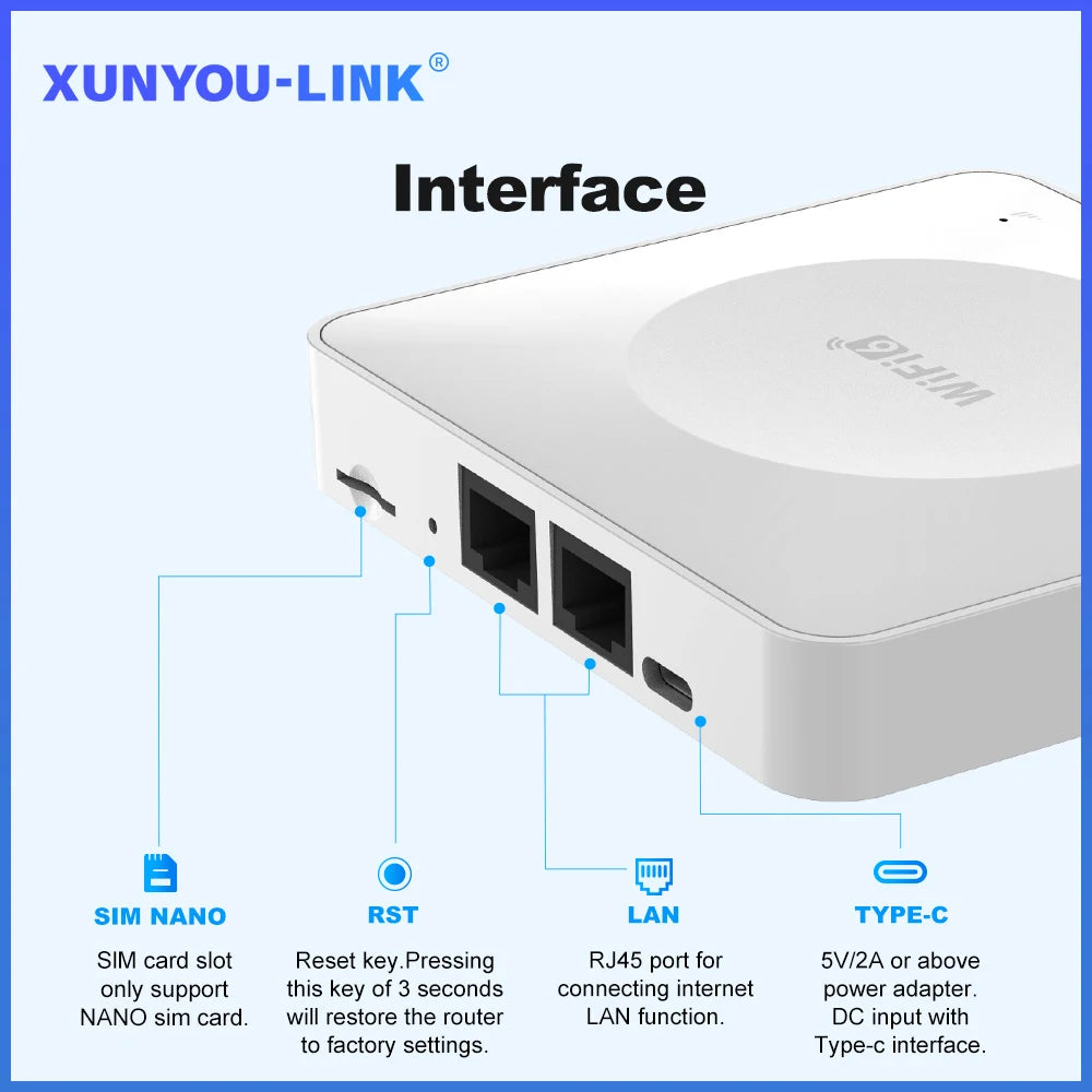 Router 4G LTE WiFi con SIM Card | 32 Dispositivos | Puerto LAN | Type-C | Europa, Asia & África