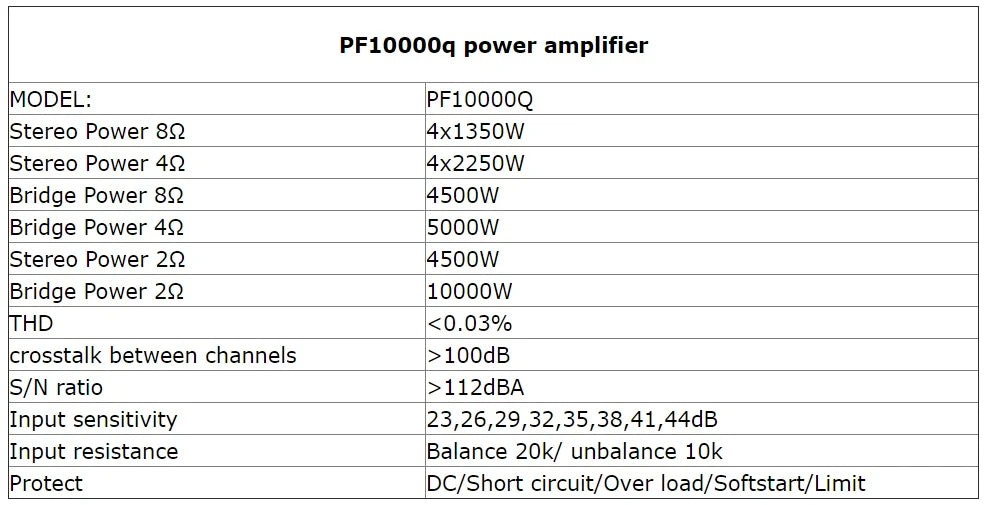 PaulKitson FP10000Q Professional Power Amplifier | 4CH | 2500W | Subwoofer & Line Array | 110V & 220V