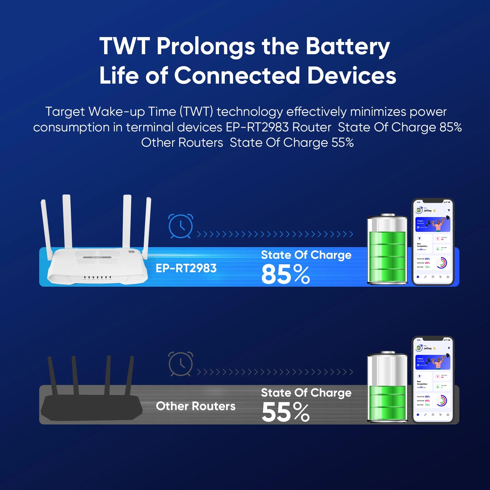 EDUP RT2983 AX1800 WiFi 6 Router – OpenWrt Dual-Band Gigabit | VPN | Mesh | 4 Antennas
