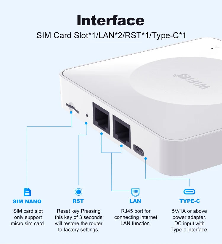 Router 4G LTE WiFi con SIM Card | 32 Dispositivos | Puerto LAN | Type-C | Europa, Asia & África
