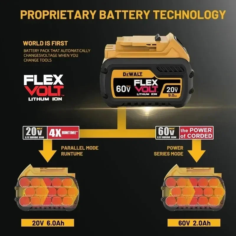 DEWALT-Compatible 20V/60V MAX Li-Ion Batteries | 2Ah-9Ah