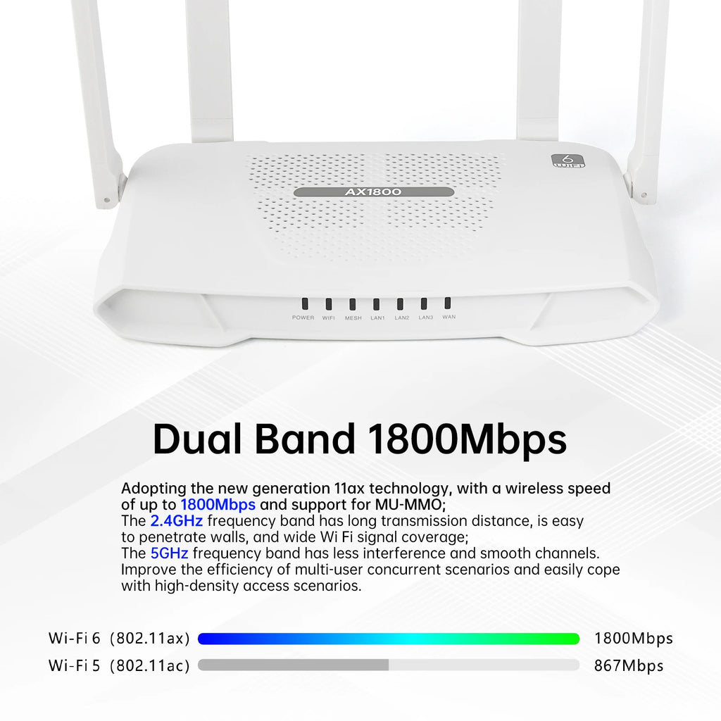 EDUP RT2983 AX1800 WiFi 6 Router – OpenWrt Dual-Band Gigabit | VPN | Mesh | 4 Antennas