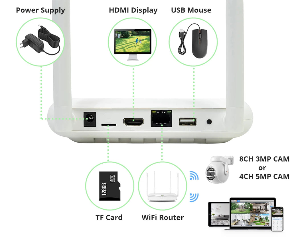 Mini WiFi NVR 8CH 3MP / 4CH 5MP H.265 – Wireless Network Video Recorder | Face Detection | ONVIF