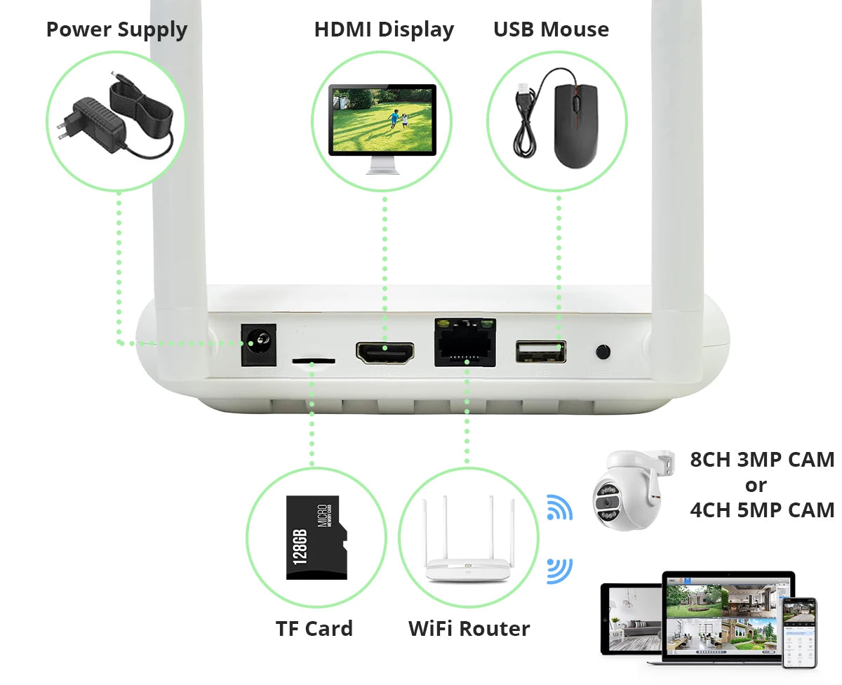 Mini WiFi NVR 8CH 3MP / 4CH 5MP H.265 – Wireless Network Video Recorder | Face Detection | ONVIF