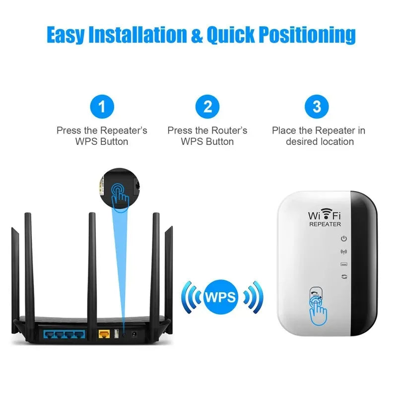 Repetidor WiFi 300Mbps | Amplificador de Señal 2.4GHz | Modos Repetidor, AP y LAN | Hogar y Oficina