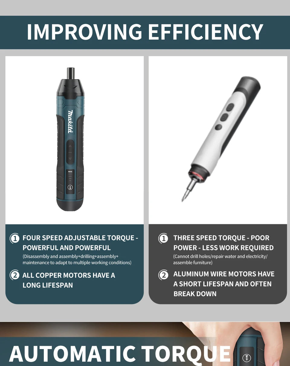 Makita HT422 | 3.6V Cordless Electric Screwdriver | 5Nm