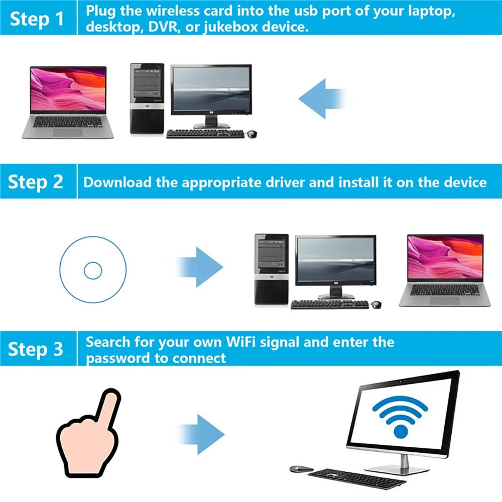 Mini USB WiFi Adapter 150Mbps – 2.4GHz Wireless Network Card with Antenna | PC & Laptop