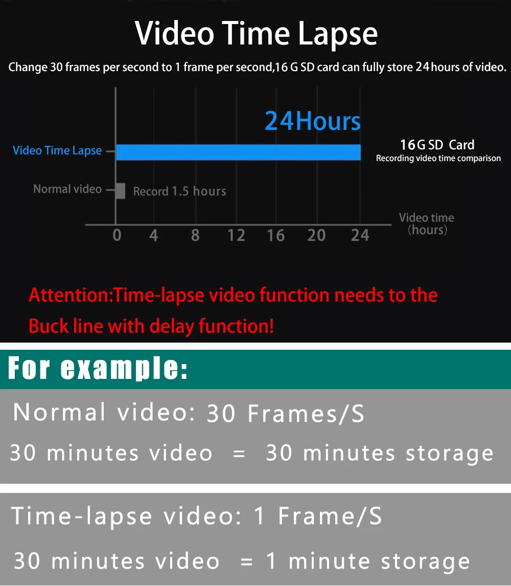 Dashcam 4K+2.5K WiFi GPS Doble Lente – Visión Nocturna, Monitor Estacionamiento 24H, Caja Negra