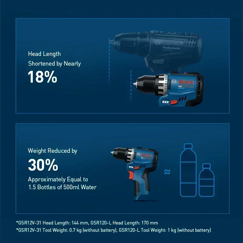Bosch GSR12V-31 | 12V Cordless Drill Driver | High Torque