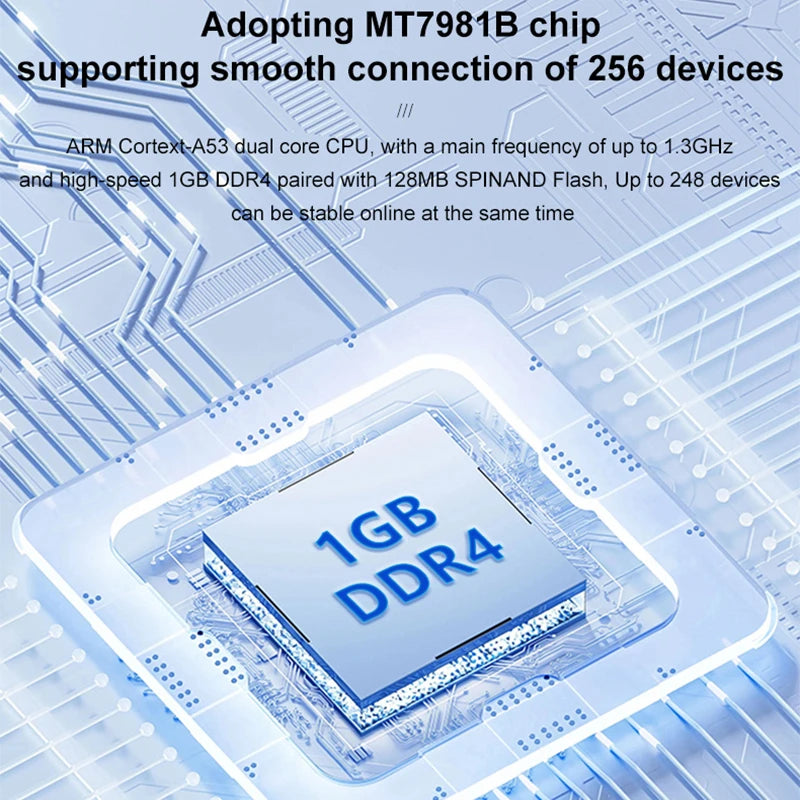 Router WiFi 6 5G AX3000 Dual SIM | Mesh 3000Mbps | DDR4 1GB | 12 Antenas MU-MIMO | OpenWrt | USB 3.0