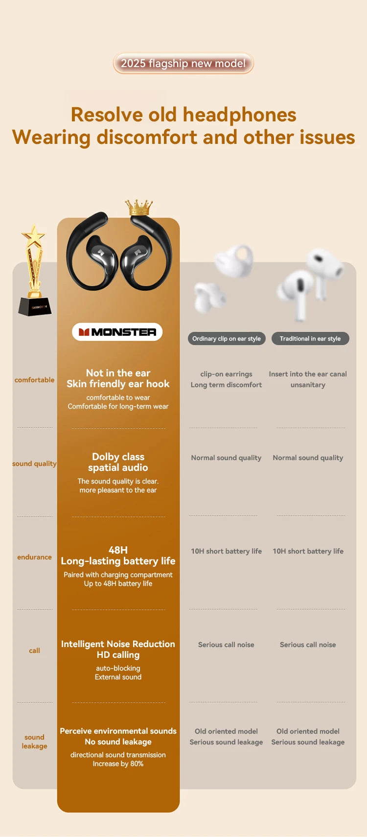 Monster Open Ear - Auriculares Inalámbricos Bluetooth 6.0 | ENC | Deportes y Gaming