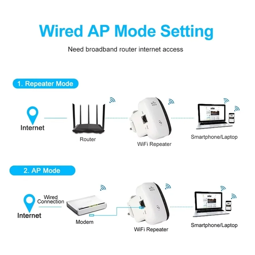 WiFi Repeater 300Mbps – Wireless Signal Amplifier & Range Extender | EU & US Plug