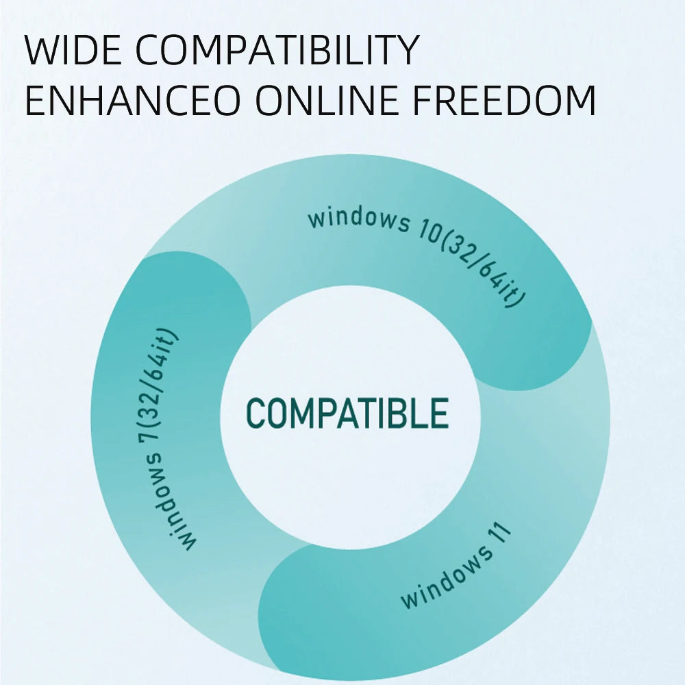 Adaptador USB WiFi 6 1800Mbps | Doble Banda 5GHz/2.4GHz | USB 3.0 | Antena Alta Ganancia | Windows 10/11