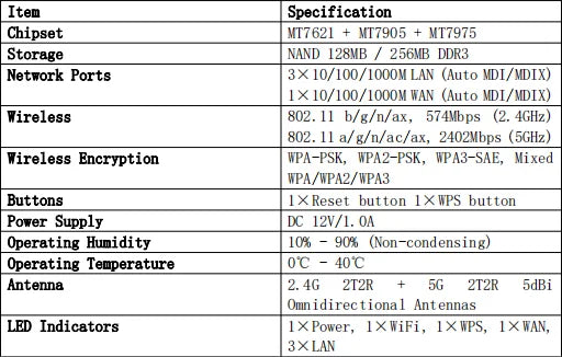 EDUP RT2983 AX1800 WiFi 6 Router – OpenWrt Dual-Band Gigabit | VPN | Mesh | 4 Antennas