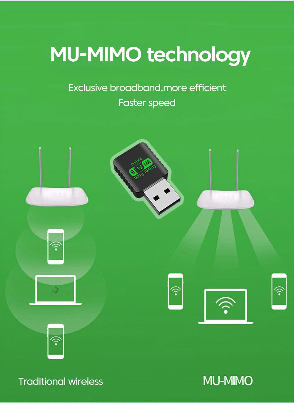 Adaptador USB WiFi + Bluetooth 5.4 900Mbps 2en1 | Doble Banda 2.4G & 5GHz | WiFi 6 | Sin Driver