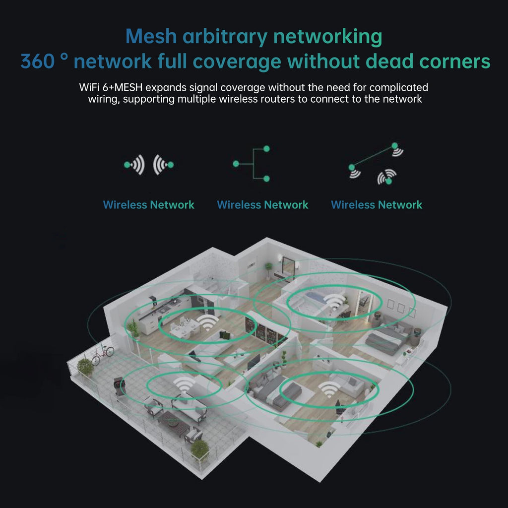 EDUP RT2983 AX1800 WiFi 6 Router – OpenWrt Dual-Band Gigabit | VPN | Mesh | 4 Antennas