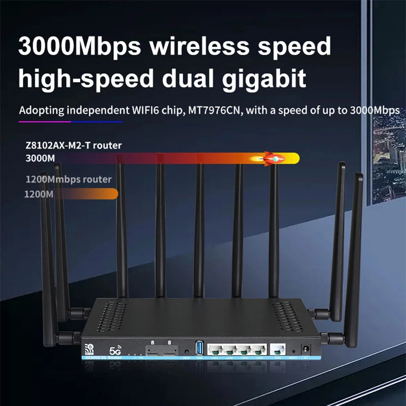 Router WiFi 6 5G AX3000 Dual SIM | Mesh 3000Mbps | DDR4 1GB | 12 Antenas MU-MIMO | OpenWrt | USB 3.0