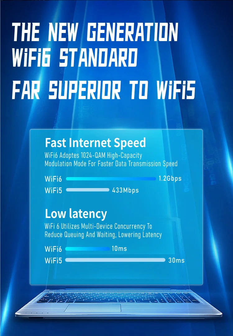 Adaptador USB WiFi 6 1800Mbps | Doble Banda 5GHz/2.4GHz | USB 3.0 | Antena Alta Ganancia | Windows 10/11