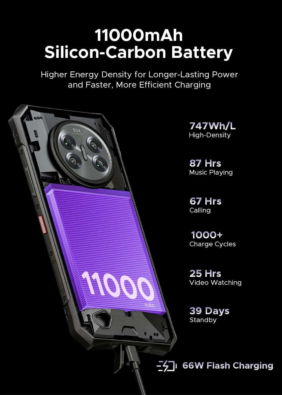 DOOGEE V50 Pro | Rugged Phone 5G | Dimensity 8300 | 200MP | 11000mAh | 1TB | Android 16 | NFC | IP68/IP69K