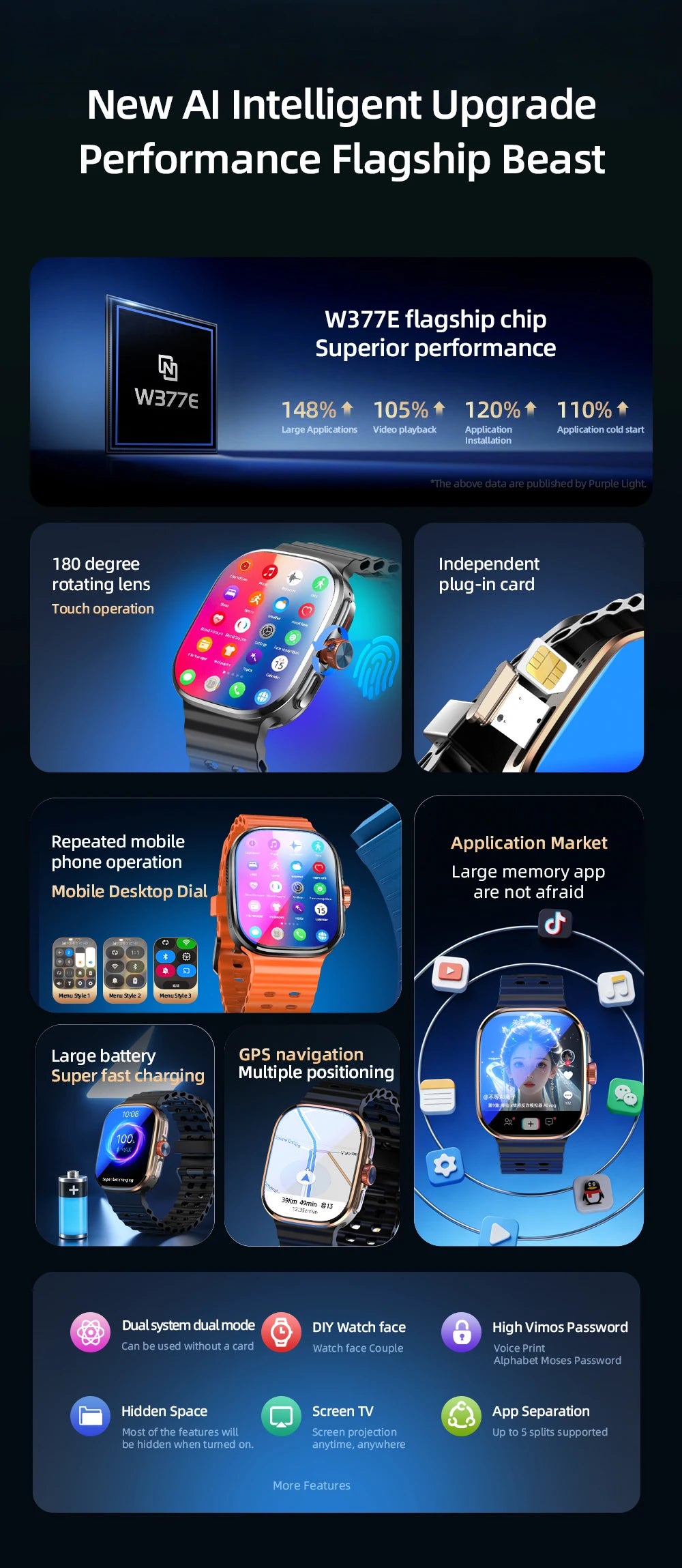 Smartwatch Android 13 5G LTE | AMOLED 2.29" | 800MP Pull-out Camera | SIM Card | GPS | 1500mAh | Smartwatch Android 13 5G LTE | AMOLED 2.29" | Cámara Giratoria 800W | Tarjeta SIM | GPS | 1500mAh
