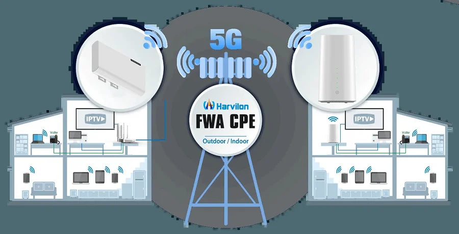 Router 5G AX3600 WiFi 6 | SIM & eSIM | CPE Indoor | Mesh | 5G/4G/3G | Hotspot Inalámbrico | VoLTE