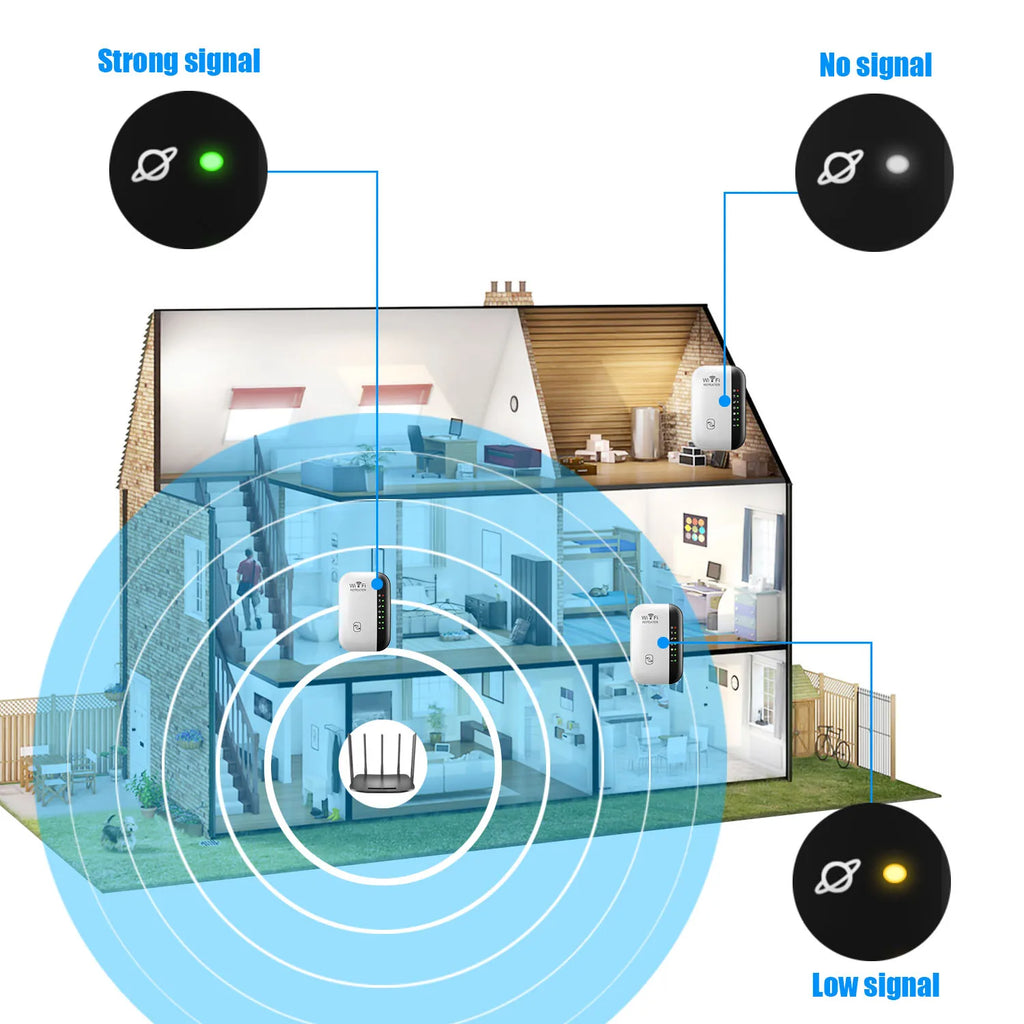 WiFi Repeater 300Mbps 2.4GHz – Wireless Signal Booster & Range Extender | EU & US Plug