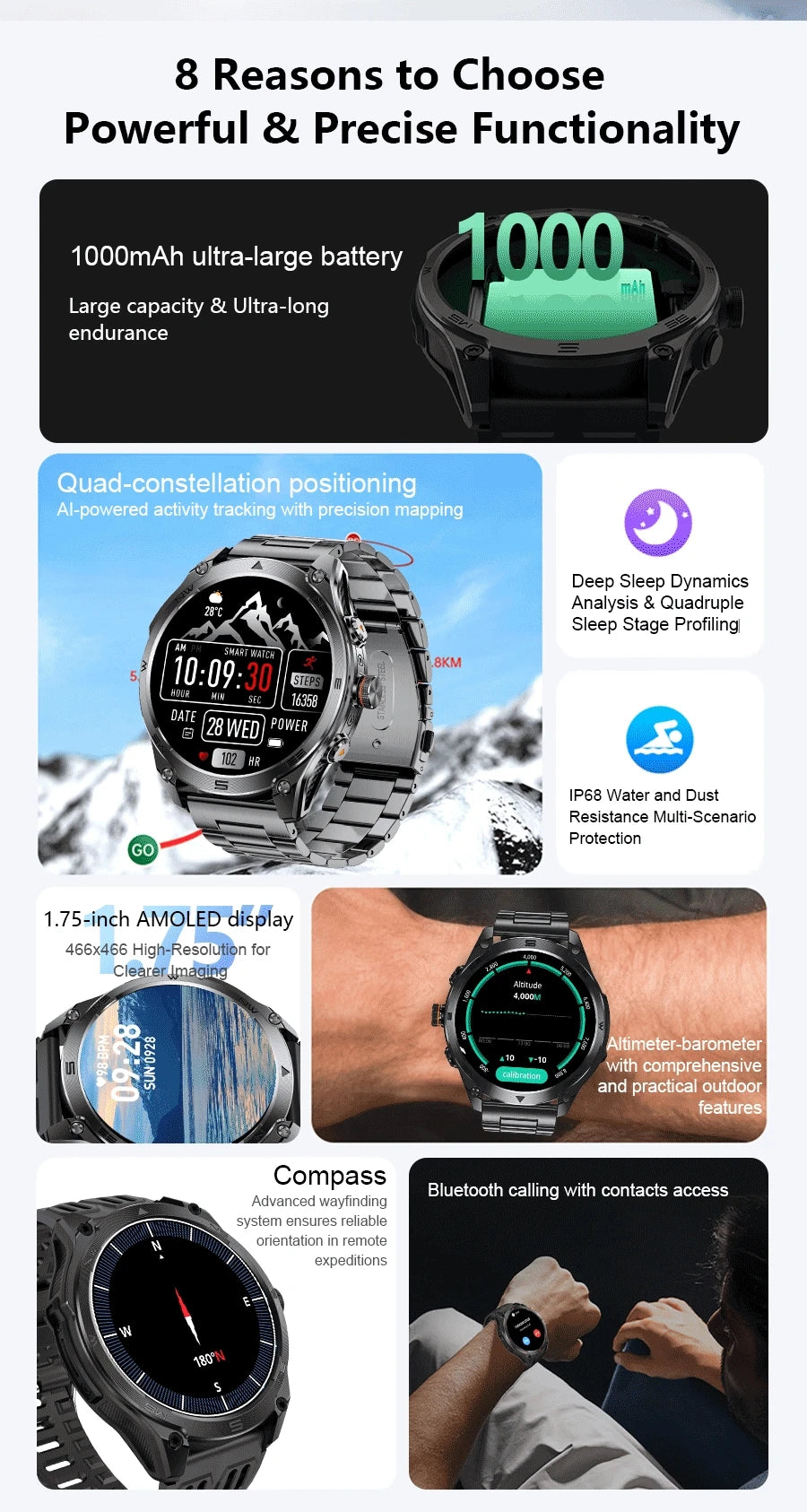Smartwatch Militar GPS 2025 | AMOLED 1.75" | Batería 1000mAh | Linterna LED | Brújula | Barómetro