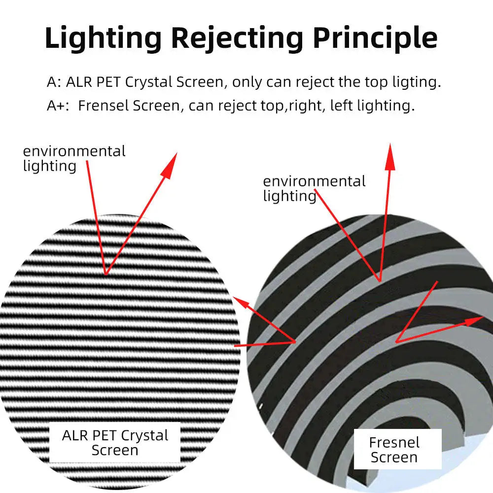 Yinzam Fresnel ALR Screen | 80–120 Inch 16:9 | UST or Long Throw