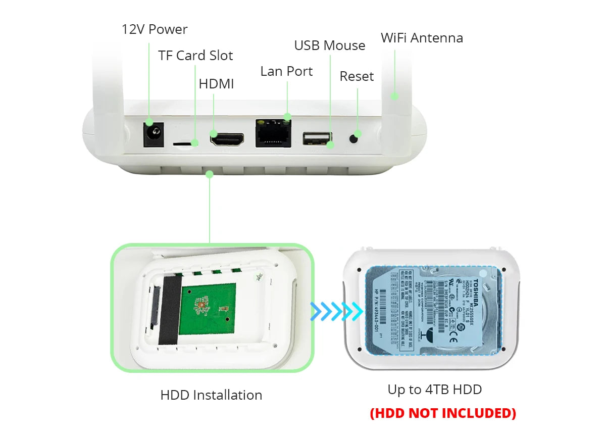 Mini WiFi NVR 8CH 3MP / 4CH 5MP H.265 – Wireless Network Video Recorder | Face Detection | ONVIF