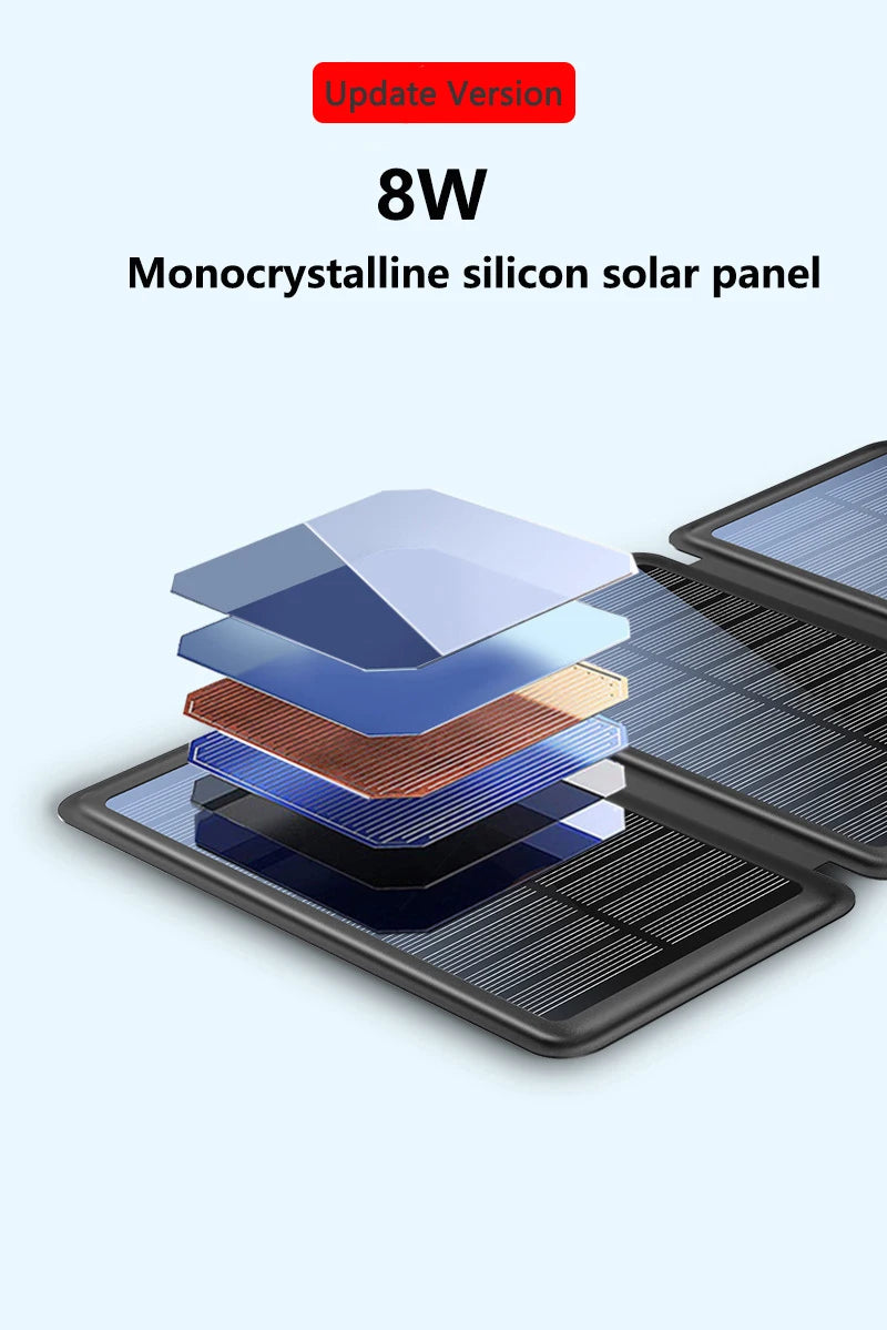 43800mAh Folding Solar Power Bank | 20W PD
