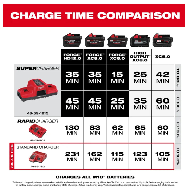 Milwaukee-Compatible M18 18V | Batteries and Chargers 3A-6A