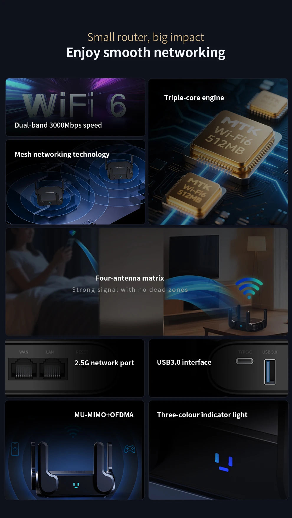 COMFAST AX3000 Router WiFi 6 Mesh Gigabit | Doble Banda 2.4G/5.8GHz | USB 3.0 | 4 Antenas | Hogar