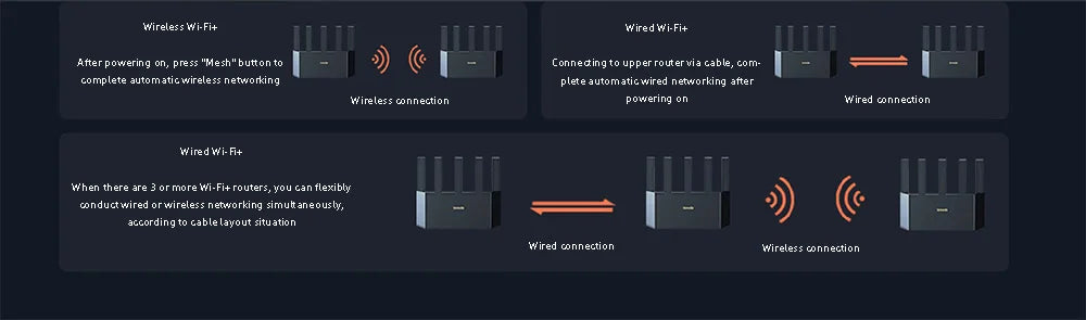 Tenda AX3000 Router WiFi 6 Mesh Gigabit | Doble Banda 2.4G/5GHz | 3000Mbps | OFDMA MU-MIMO | Hogar y Gaming